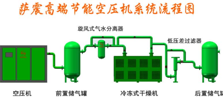 空壓機