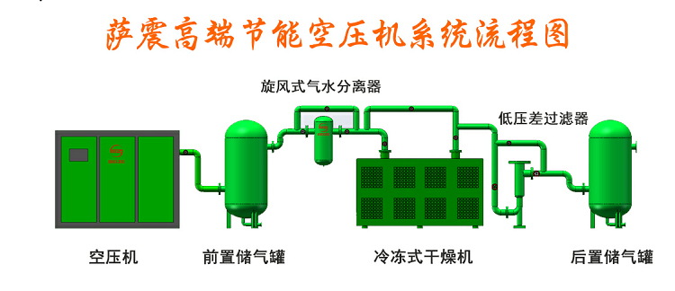 空壓機(jī)系統(tǒng)流程圖
