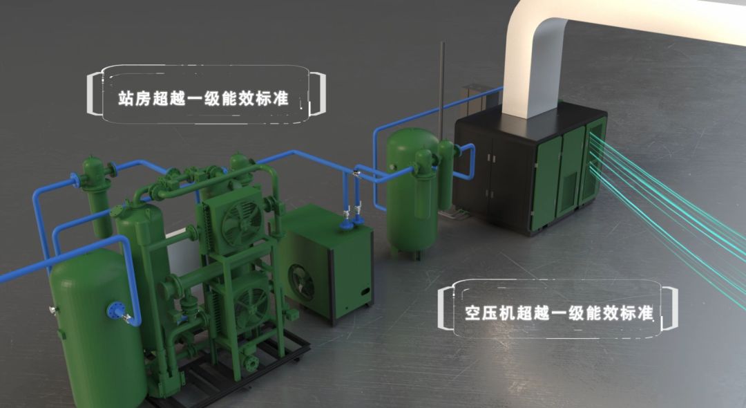 薩震節(jié)能空壓機(jī)站房超越一級(jí)能效標(biāo)準(zhǔn)