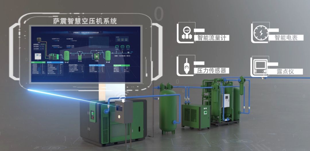 薩震節(jié)能空壓機(jī)一級(jí)能效智慧空壓機(jī)站房