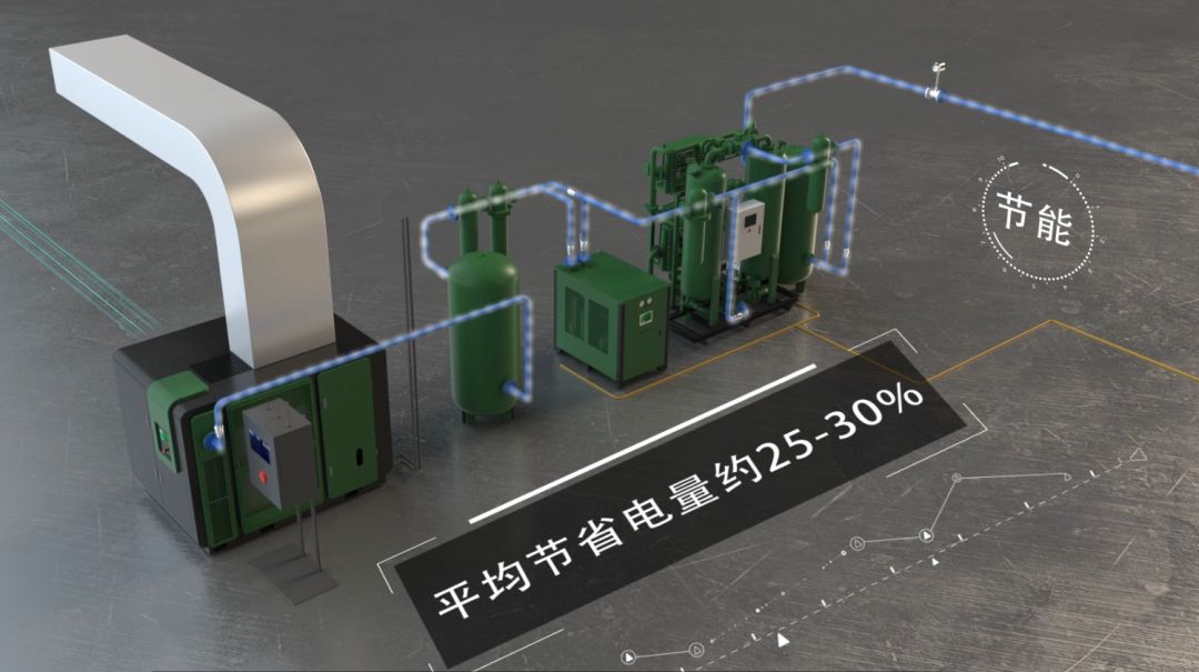 薩震節(jié)能空壓機(jī)能效站房：永磁變頻空壓機(jī)+儲(chǔ)氣罐+冷干機(jī)